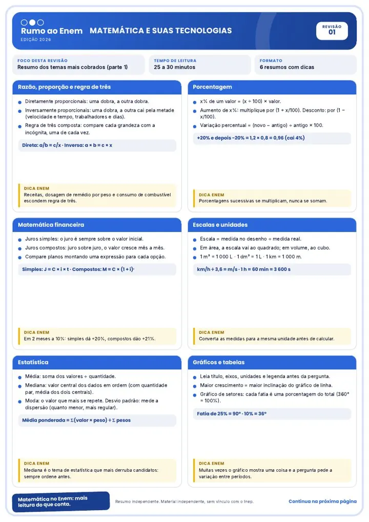Página de resumos